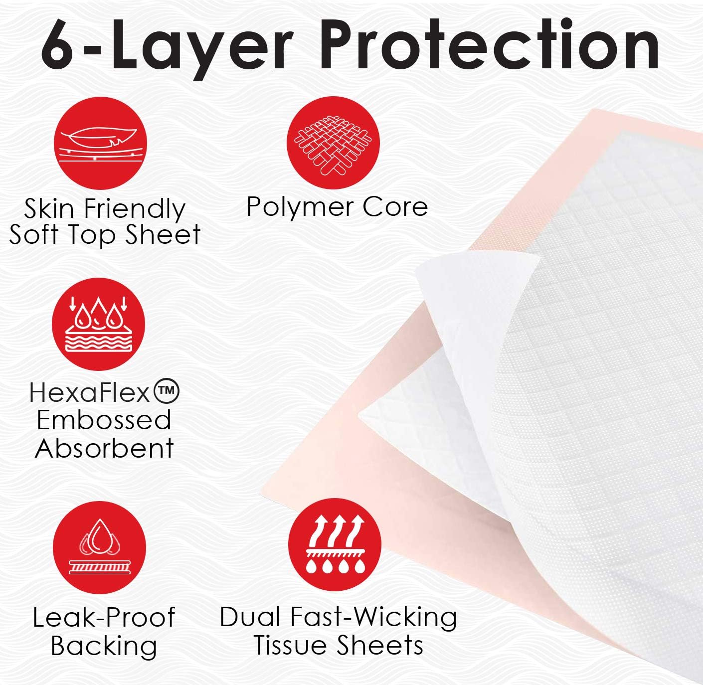 100 Ultra Absorbent XL Disposable Underpads, Odor Blocking, Waterproof Extra Large 30" x 36" Bed Pads for Incontinence - Leakproof Baby, Dog, Puppy, Adults Pads, Dog Pee Pads USA-Made
