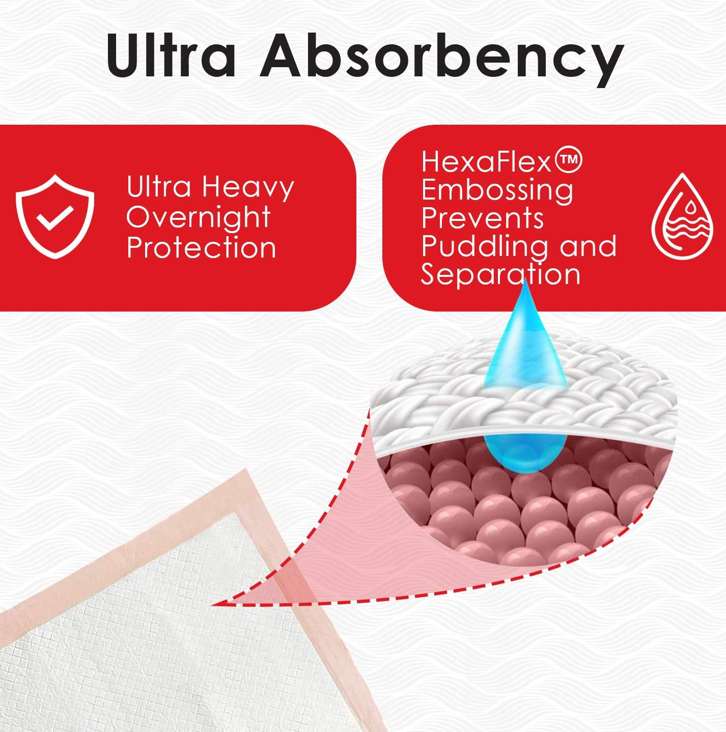 100 Ultra Absorbent XL Disposable Underpads, Odor Blocking, Waterproof Extra Large 30" x 36" Bed Pads for Incontinence - Leakproof Baby, Dog, Puppy, Adults Pads, Dog Pee Pads USA-Made
