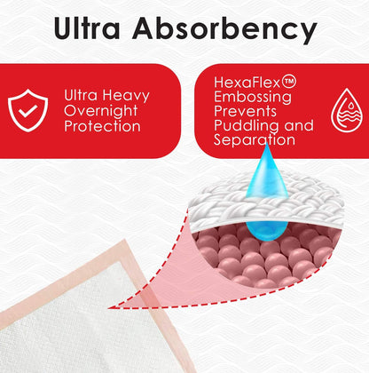 100 Ultra Absorbent XL Disposable Underpads, Odor Blocking, Waterproof Extra Large 30" x 36" Bed Pads for Incontinence - Leakproof Baby, Dog, Puppy, Adults Pads, Dog Pee Pads USA-Made